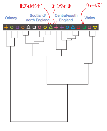 現代イギリス(UK)人の遺伝子地調査から見えてくる歴史イベントの影響と