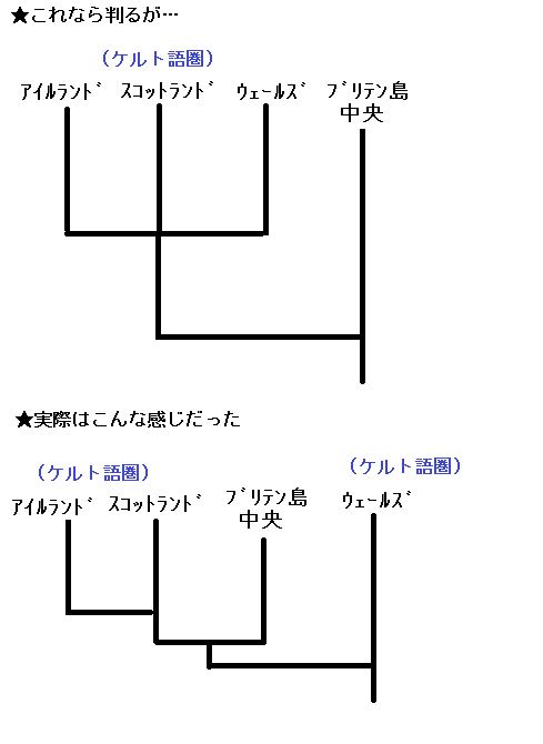 現代イギリス(UK)人の遺伝子地調査から見えてくる歴史イベントの影響と