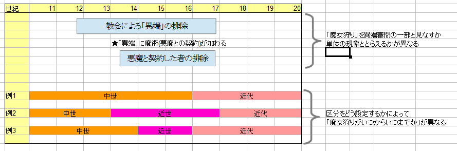 魔女狩りは中世ではなく近世である との主張の微妙な誤解 現在位置を確認します 移転後